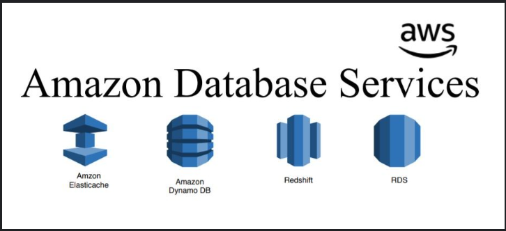 Optimizing Your AWS Cloud Workloads with the Perfect Database Solution