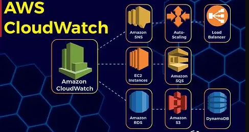 Amazon CloudWatch: A Deep Dive for Cloud Engineers