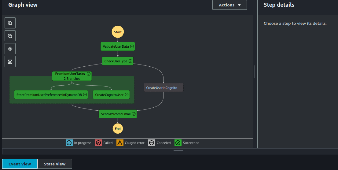 User Onboarding workflow using step functions