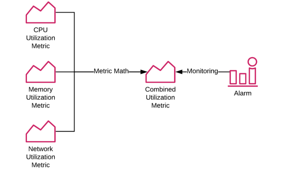 Cloudwatch metrics