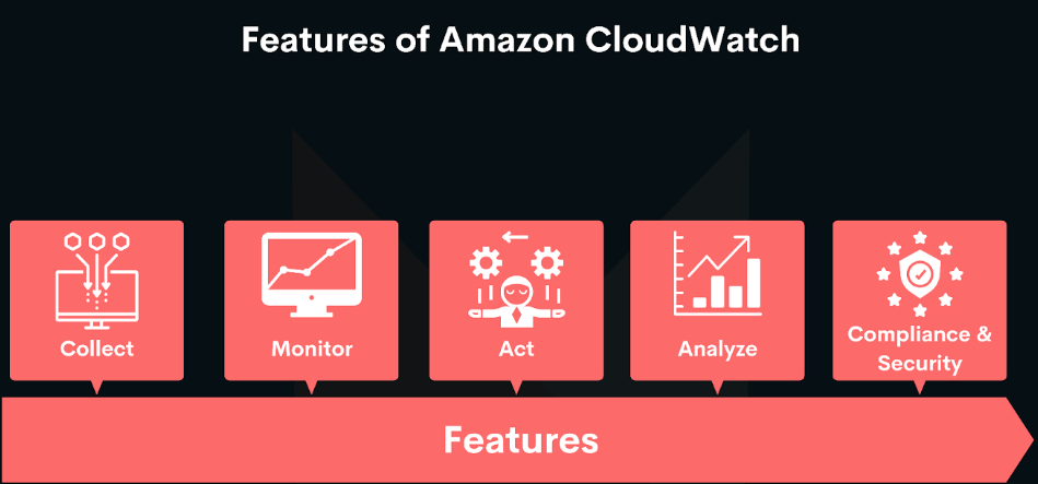 Key features of Amazon CloudWatch